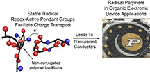 An emerging class of electrically conductive plastics are called "radical polymers. The graphic at left depicts the structure of a polymer. At right, transparent polymer overlays the Purdue logo.Purdue University photo