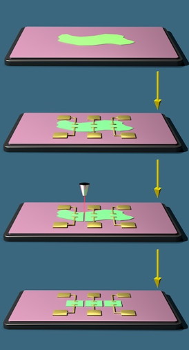 Rice University researchers fabricated a three-pixel, CIS-based optoelectronic sensor array to test the two-dimensional compound's ability to capture image information. They started with few-layer exfoliated CIS on a silicon substrate, fabricated three pairs of titanium/gold electrodes on top of the CIS and cut the CIS into three sections with a focused ion beam.Credit: Ajayan Group/Rice University