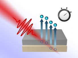 In this image, a laser beam removes electrons from a layered metal structure. Attosecond technology allows scientists to measure time delays between electrons from different metal layers.
CREDIT: Vienna University of Technology