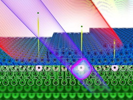 A laser pulse (red) and an extreme ultraviolet attosecond pulse (violet, 1 as=10^-18 s) hit a surface made of a few layers of magnesium atoms (dark blue) which is on top of a tungsten crystal lattice (green). After the XUV pulse has released electrons from the inner core of the tungsten atoms the physicists determine the time the electrons need for penetrating the magnesium layers by applying the NIR laser pulse.
CREDIT: Christian Hackenberger, MAP