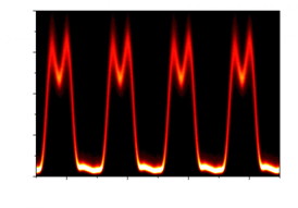 This is an example of custom-shaped pulses at 100-GHz repetition rate.
CREDIT: University of Southampton