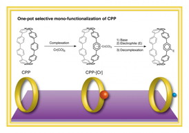 This image shows a one-pot selective monofunctionalization of CPP via a chromium complex.
CREDIT: ITbM, Nagoya University