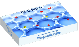 Graphene is a one-atom thick sheet of carbon atoms arranged in a hexagonal lattice. UC Riverside physicists have found a way to induce magnetism in graphene while also preserving graphenes electronic properties.
IMAGE CREDIT: SHI LAB, UC RIVERSIDE.