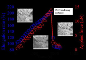 This is a real-time observation of CNC tensile tests and SIM images of variations in the coil geometry over time.
CREDIT: COPYRIGHT(C)2015 TOYOHASHI UNIVERSITY OF TECHNOLOGY. ALL RIGHTS RESERVED