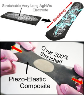 Top row shows schematics of hyper-stretchable elastic-composite generator (SEG) enabled by very long silver nanowire-based stretchable electrodes. The bottom row shows the SEG energy harvester stretched by human hands over 200% strain.
CREDIT: KAIST