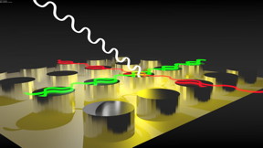 Magnetic nanoparticles arranged in arrays put a twist on light: depending on the distance between the nanoparticles, one frequency of light (visible to the human eye by its colour) resonates in one direction; in the other direction, light (induced by quantum effects in the magnetic material) is enhanced at a different wavelength.
CREDIT: Aalto University