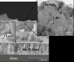 A scanning electron microscopy shows a cross section of the composite photocathode (left). By TEM analysis, nanoparticles of Pt could be identified in the TiO2 thin film (right).
CREDIT: HZB