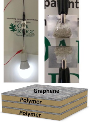 ORNL's ultrastrong graphene features layers of graphene and polymers and is an effective conductor of electricity.
CREDIT: ORNL