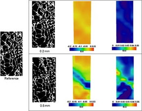 One example is illustrated here [1]. The figure shows the local strains (right) in a 2D section of a scaffold, computed using CT images (left) from the reference and at compressive displacements of 0.2mm and 0.5mm. The sample was compressed along the loading direction. Localised deformation in Ezz along a 45 direction is evident at 0.5mm displacement.