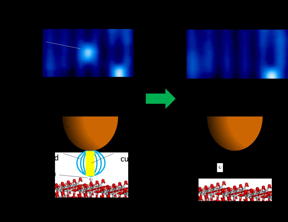 Figure 1 shows the manipulation of an atomic defect using the probe of a scanning tunneling microscope.
CREDIT: ACS Nano