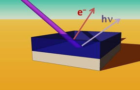 X-ray spectroscopies have shown a higher chlorine concentration near the perovskite/TiO2 interface than throughout the rest of the perovskite film.
CREDIT: D. Starr/HZB