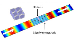 This is a schematic representation of sound passing through the density-near-zero membrane.
CREDIT: Liu/Nanjing University