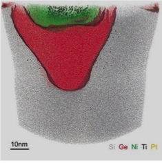 Three-dimensional analysis of the source-drain region of a high-performance 28nm transistor revealing titanium and platinum doping in the nickel silicide to silicon germanium contact. Nanolab Technologies is the only analytical services company based in the United States providing such capability.