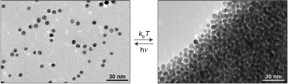 Nanoparticles in a light-sensitive medium scatter in the light (left) and aggregate in the dark (right). This method could be the basis of future-quot; re-writable paper-quot.
CREDIT: Weizmann Institute of Science