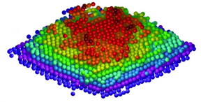 The 3-D coordinates of thousands of individual atoms and a point defect in a material were determined with a precision of 19 trillionths of a meter, where the crystallinity of the material is not assumed. The figure shows the measured 3-D atomic positions of a tungsten tip, consisting of nine atomic layers, labeled with crimson (dark red), red, orange, yellow, green, cyan, blue, magenta and purple from layers one (top) to nine (bottom), respectively.
CREDIT: Mary Scott and Jianwei (John) Miao/UCLA