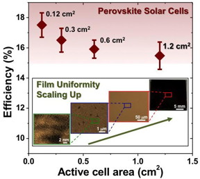 A new fabrication method enabled researchers to make larger perovskite cells with few defects, helping to maintain efficiency at larger cell sizes.
CREDIT: Brown University / NREL