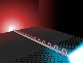 This image shows light traveling along a silver nanowire as plasmons and re-emitted via molybdenum disulfide.
CREDIT: M. Osadciw, University of Rochester, New York