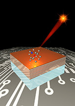Nanodiamonds are added to the surface of a "hyperbolic metamaterial" to enhance the production of single photons, a step toward creating devices aimed at developing quantum computers and communications technologies. Purdue University is announcing a new center dedicated to quantum science and technology, which could bring advances rivaling those from integrated circuits and lasers.  Birck Nanotechnology Center image