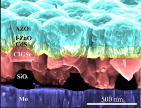The SiO2 nanoparticles (black) have been imprinted directly on the molybdenum substrate (purple) which corresponds to the back contact of the solar cell. On top of this structured substrate the ultrathin CIGSe layer (red) was grown at HZB, and subsequently all the other layers and contacts needed for the solar cell. Since all layers are extremely thin, even the top layer is showing deformations according to the pattern of the nanoparticles.
CREDIT: G.Yin / HZB