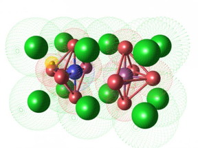 This figure shows the crystal structure of Sc-doped BaZrO3 to be used as an electrolyte material in intermediate temperature solid oxide fuel cells (IT-SOFCs). By using a nuclear magnetic resonance (NMR) technique, the distribution of proton and oxygen vacancy in Sc-doped BaZrO3 was clarified. Green, blue, purple and red spheres represent Ba, Zr, Sc cations and oxide ions in the Sc-doped BaZrO3, respectively. In this material, a proton (gold sphere) having one positive charge is known to be trapped around the Sc cation (purple sphere) since the Sc site possesses one negative charge; the trapped proton is the cause of low proton conductivity at the intermediate temperature range. Meanwhile, when an oxide ion (red sphere) is vacant (center position in this case), the pair of the vacancy and Sc now possesses one positive charge. The positive charge works to liberate the trapped proton from nearby Sc to nearby Zr (blue sphere). This change in proton distribution is believed to improve the proton conductivity of Sc-doped BaZrO3.
CREDIT: Hitoshi Takamura