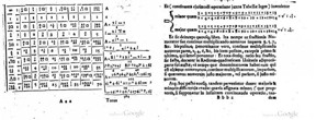 Two pages from the book "Arithmetica Infinitorum," by John Wallis. In the table on the left page, the square that appears repeatedly denotes 4/pi, or the ratio of the area of a square to the area of the circumscribed circle. Wallis used the table to obtain the inequalities shown at the top of the page on the right that led to his formula.
CREDIT: Digitized by Google