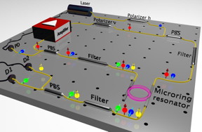 Researchers pioneered a new approach to create photon pairs that fit on a computer chip.
CREDIT: RMIT University
