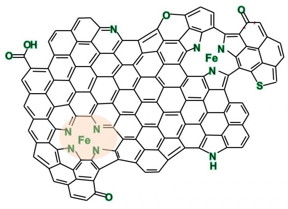 Nano-island of graphene in which iron-nitrogen complexes are embedded. The FeN4 complexes (shown in orange) are catalytically active.

Image: S. Fiechter/HZB