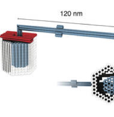Rotor mechanism assembled from 3-D DNA components. Dietz Lab/TUM