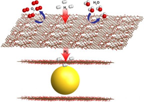 Thin sheets of graphene oxide (red sheets) have natural, atomic-scale defects that allow hydrogen gas molecules to pass through while blocking larger molecules such as oxygen (O2) and water (H2O). Berkeley Lab researchers encapsulated nanoscale magnesium crystals (yellow) with graphene oxide sheets to produce a new formula for metal hydride fuel cells.
CREDIT: Jeong Yun Kim