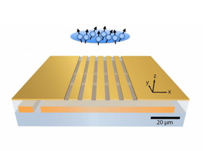 A microchip is used to trap a cloud of ultracold atoms and to entangle the atoms' magnetic moments.
CREDIT: Illustration: University of Basel, Department of Physics