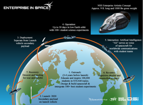 Enterprise In Space Mission Profile