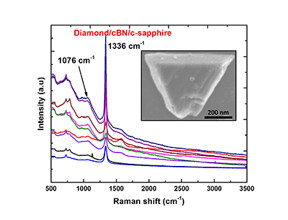 Raman spectra from diamond/c-BN single crystal films.