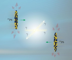 Ultra-peripheral collisions of lead nuclei at the LHC accelerator can lead to elastic collisions of photons with photons.

Source: IFJ PAN