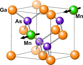 Fig.1: Crystal structure of (Ga,Mn)As. Mn ions substituted for Ga have a magnetic moment, and the magnetic moment of each Mn ion aligns along the same direction when (Ga,Mn)As becomes a ferromagnet.
CREDIT: Seigo Souma