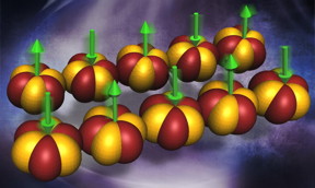 This illustration shows the one-dimensional Yb ion chain in the quantum magnet Yb2Pt2Pb. The Yb orbitals are depicted as the iso-surfaces, and the green arrows indicate the antiferromagnetically aligned Yb magnetic moments. The particular overlap of the orbitals allows the Yb moments to hop between the nearest and next nearest neighbors along the chain direction, resulting in the two and four spinon excitations.
CREDIT: ORNL/Genevieve Martin