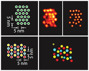 The image shows how the Discrete Molecular Imaging (DMI) technology visualizes densely packed individual targets that are just 5 nanometer apart from each other in DNA origami structures (see schematics on the left). The image on the top right shows a DMI-generated super-resolution image of a clear pattern of individual signals. In the image on the bottom right, three different target species within the same origami structure have been visualized using Exchange-PAINT-enhanced DMI method. Credit: Wyss Institute at Harvard University