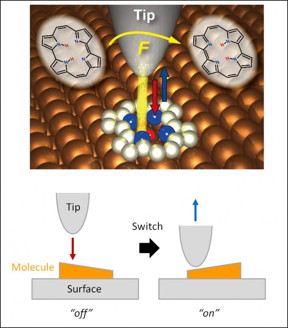This image represents a single-molecule switch.
CREDIT: DIPC