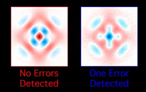 A representation of the quantum state in the new Yale device. Crucial to its success, the researchers say, is the ability to successfully detect and sort errors.
CREDIT: Yale University