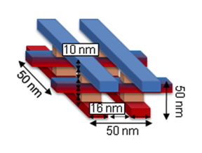 A figure depicting the structure of stacked memristors with dimensions that could satisfy the Feynman Grand Challenge
Photo Credit: COURTESY IMAGE