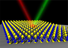 This is an artistic representation of a two-photon source: The monolayer (below) emits exactly two photons of different frequencies under suitable conditions. They are depicted in red and green in the picture.
CREDIT
(Picture: Karol Winkler)