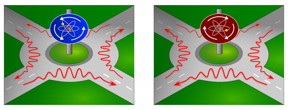 Functional principle of a nano-roundabout is shown.
CREDIT
TU Wien
