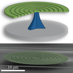 Researchers created an optomechanical silicon bullseye disk that traps optical waves in the outermost ring via total internal reflection while the radial groves confine the mechanical waves to the same area.
CREDIT
Thiago P. Mayer Alegre, University of Campinas