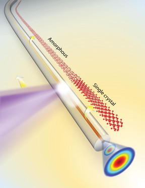 Amorphous silicon core is inside a 1.7-micron inner-diameter glass capillary.
CREDIT
Penn State