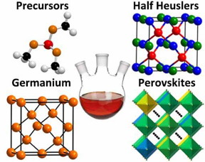 Some of the inorganic semiconductors under study by Vela and coworkers.
CREDIT
Ames Laboratory