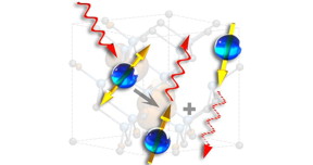 Single spins in silicon carbide absorb and emit single photons based on the state of their spin.
Courtesy ofProf. David Awschalom