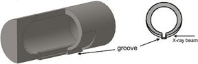 This image shows a thin-walled jar with a groove; isometric view with a cut (left) and cross section (right).
CREDIT
Tumanov et al
