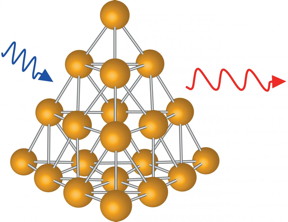 The researchers used Au20, gold nanoparticles with a tetrahedral structure, to show that fluorescence in ligand-protected gold clusters is an intrinsic property of the gold nanoparticles themselves.
CREDIT
Brune