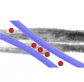 Zipper-like assembly of nanocomposite leads to superlattice wires that are characterized by a well-defined periodic internal structure.
CREDIT
Dr. Nonappa and Ville Liljestrm