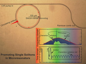Purdue researchers have used tiny microrings (top left) to generate single pulses of light called solitons, an advance that could aid efforts to develop advanced optical technologies. Two graphs show the relationship between a phenomenon called Cherenkov radiation and production of single solitons. (Purdue University photo/Chengying Bao)