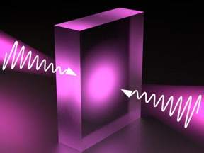 This is a schematic of a virtual light absorption process: A layer of a transparent material is exposed to light beams from both sides, with the light intensity increasing in time. Image courtesy of the researchers.
CREDIT
MIPT Press Office